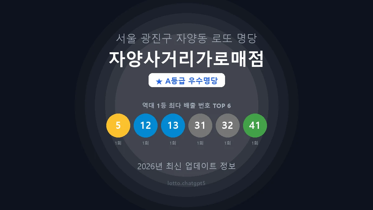 서울 광진구 자양동 로또 명당 자양사거리가로매점 1등 2회 배출 판매점 썸네일