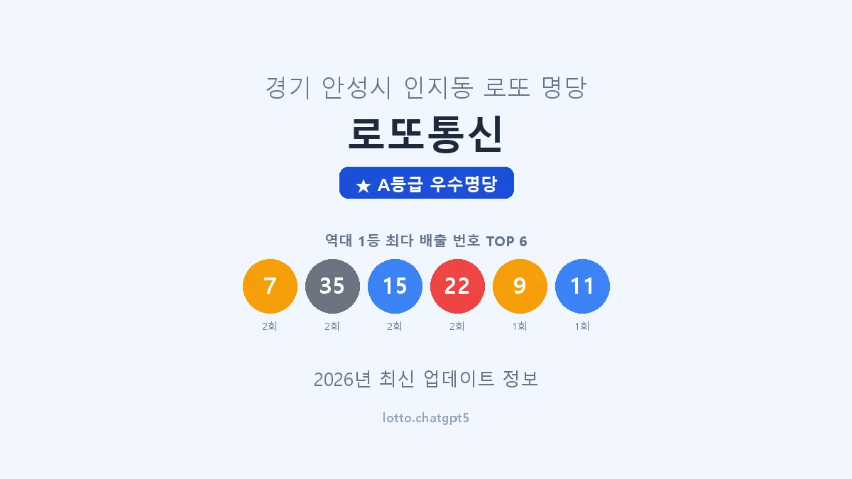 경기 안성시 인지동 로또 명당 로또통신 1등 3회 배출 판매점 썸네일