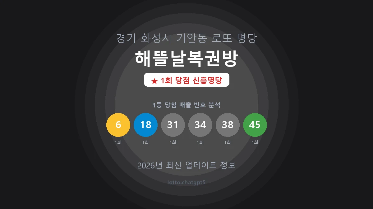 경기 화성시 기안동 로또 명당 해뜰날복권방 1등 1회 배출 판매점 썸네일