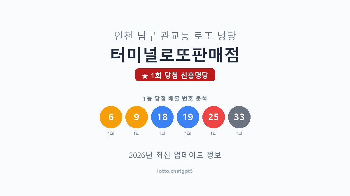 인천 남구 관교동 로또 명당 터미널로또판매점 1등 1회 배출 판매점 썸네일