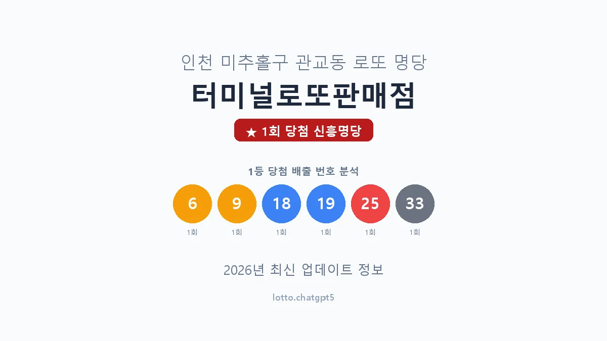 인천 미추홀구 관교동 로또 명당 터미널로또판매점 1등 1회 배출 판매점 썸네일