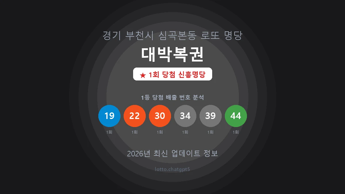 경기 부천시 심곡본동 로또 명당 대박복권 1등 1회 배출 판매점 썸네일