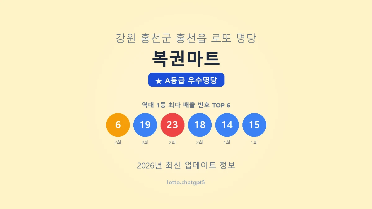 강원 홍천군 홍천읍 로또 명당 복권마트 1등 4회 배출 판매점 썸네일