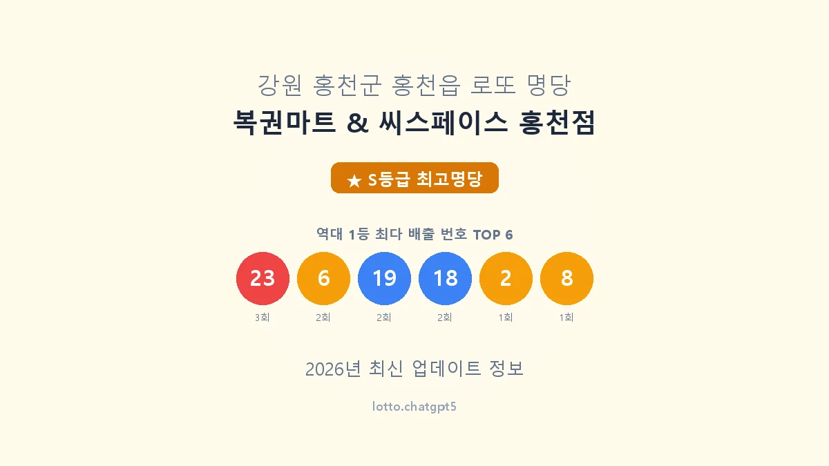 강원 홍천군 홍천읍 로또 명당 복권마트 & 씨스페이스 홍천점 1등 5회 배출 판매점 썸네일