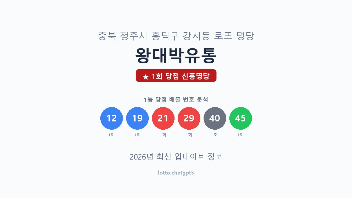 충북 청주시 강서동 로또 명당 왕대박유통 1등 1회 배출 판매점 썸네일