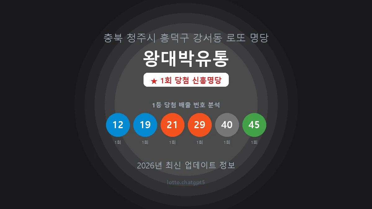 충북 청주시 강서동 로또 명당 왕대박유통 1등 1회 배출 판매점 썸네일