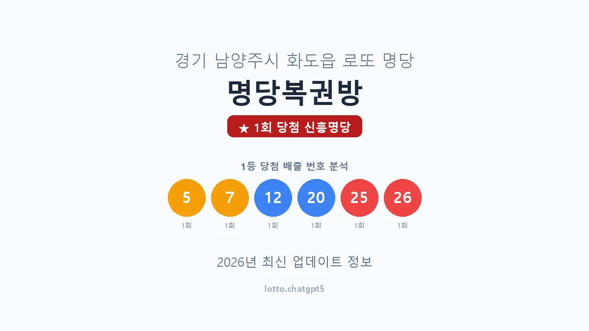 경기 남양주시 화도읍 로또 명당 명당복권방 1등 1회 배출 판매점 썸네일