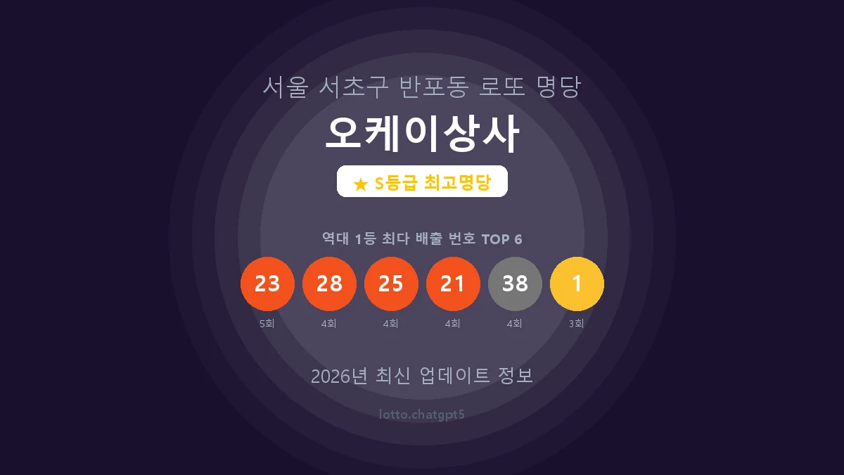 서울 서초구 반포동 로또 명당 오케이상사 1등 15회 배출 판매점 썸네일