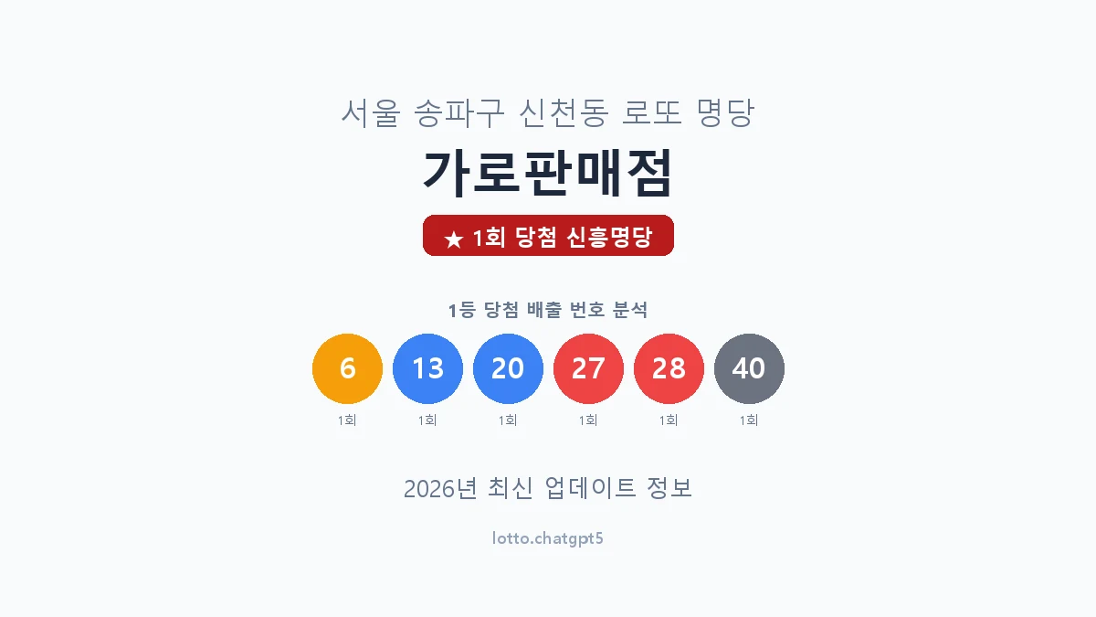 서울 송파구 신천동 로또 명당 가로판매점 1등 1회 배출 판매점 썸네일