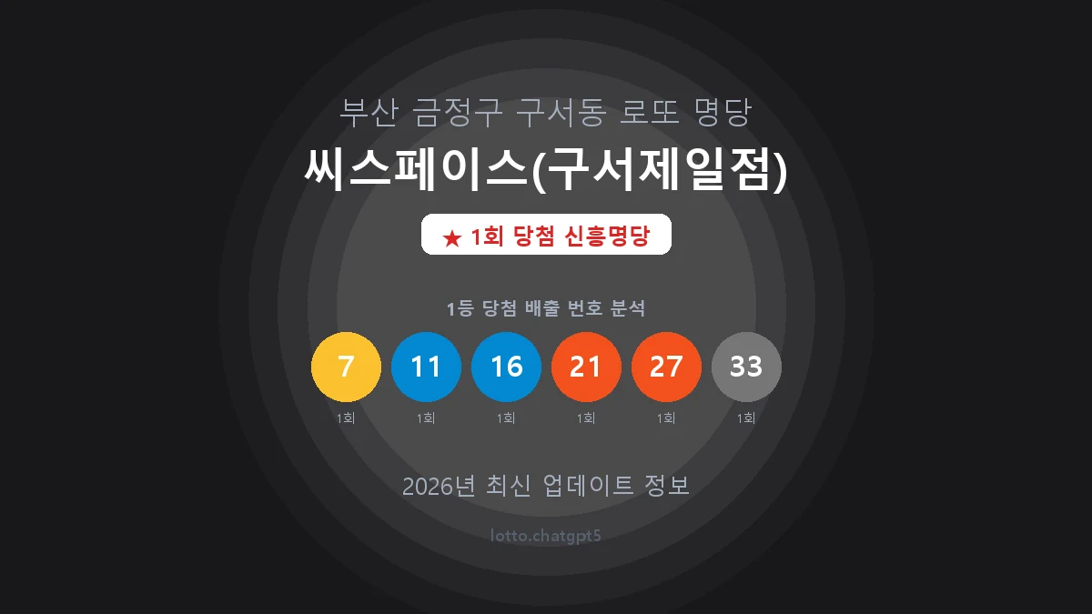 부산 금정구 구서동 로또 명당 씨스페이스(구서제일점) 1등 1회 배출 판매점 썸네일