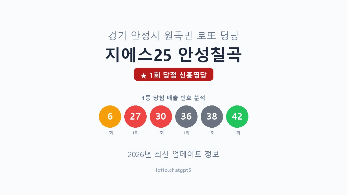 경기 안성시 원곡면 로또 명당 지에스25 안성칠곡 1등 1회 배출 판매점 썸네일