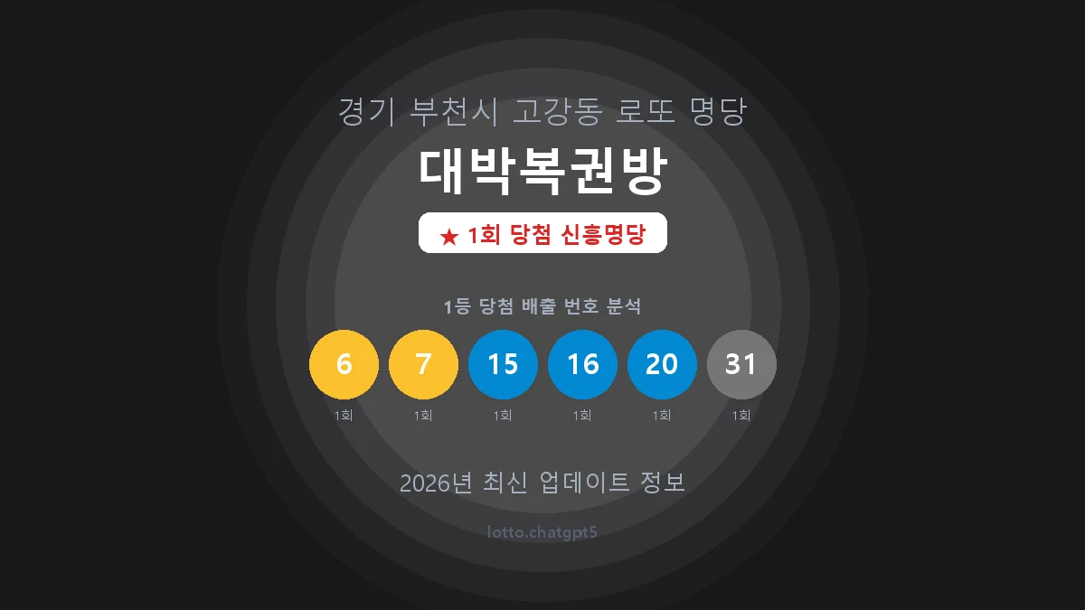 경기 부천시 고강동 로또 명당 대박복권방 1등 1회 배출 판매점 썸네일