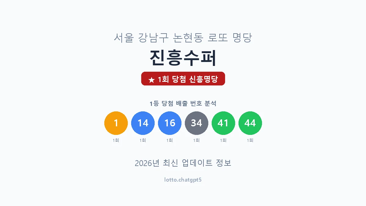 서울 강남구 논현동 로또 명당 진흥수퍼 1등 1회 배출 판매점 썸네일