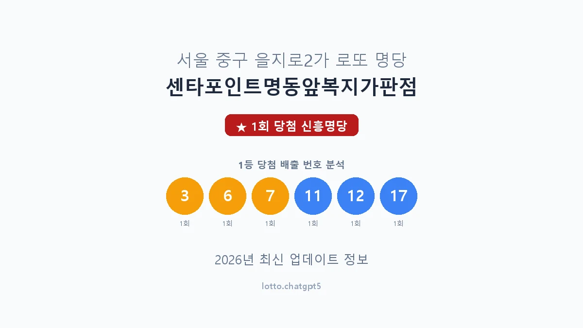 서울 중구 을지로2가 로또 명당 센타포인트명동앞복지가판점 1등 1회 배출 판매점 썸네일