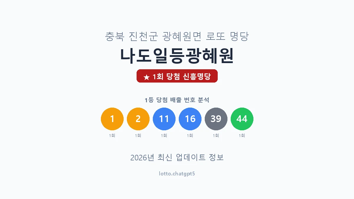 충북 진천군 광혜원면 로또 명당 나도일등광혜원 1등 1회 배출 판매점 썸네일