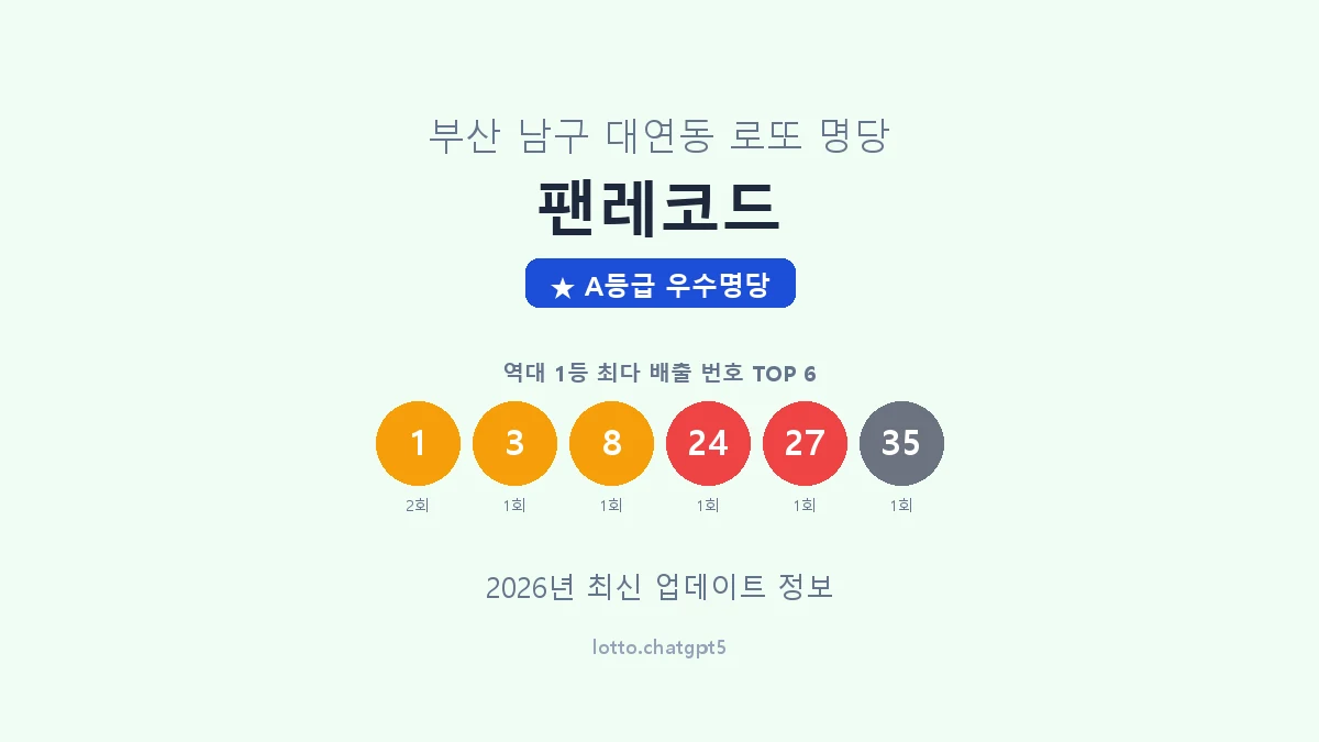 부산 남구 대연동 로또 명당 팬레코드 1등 2회 배출 판매점 썸네일