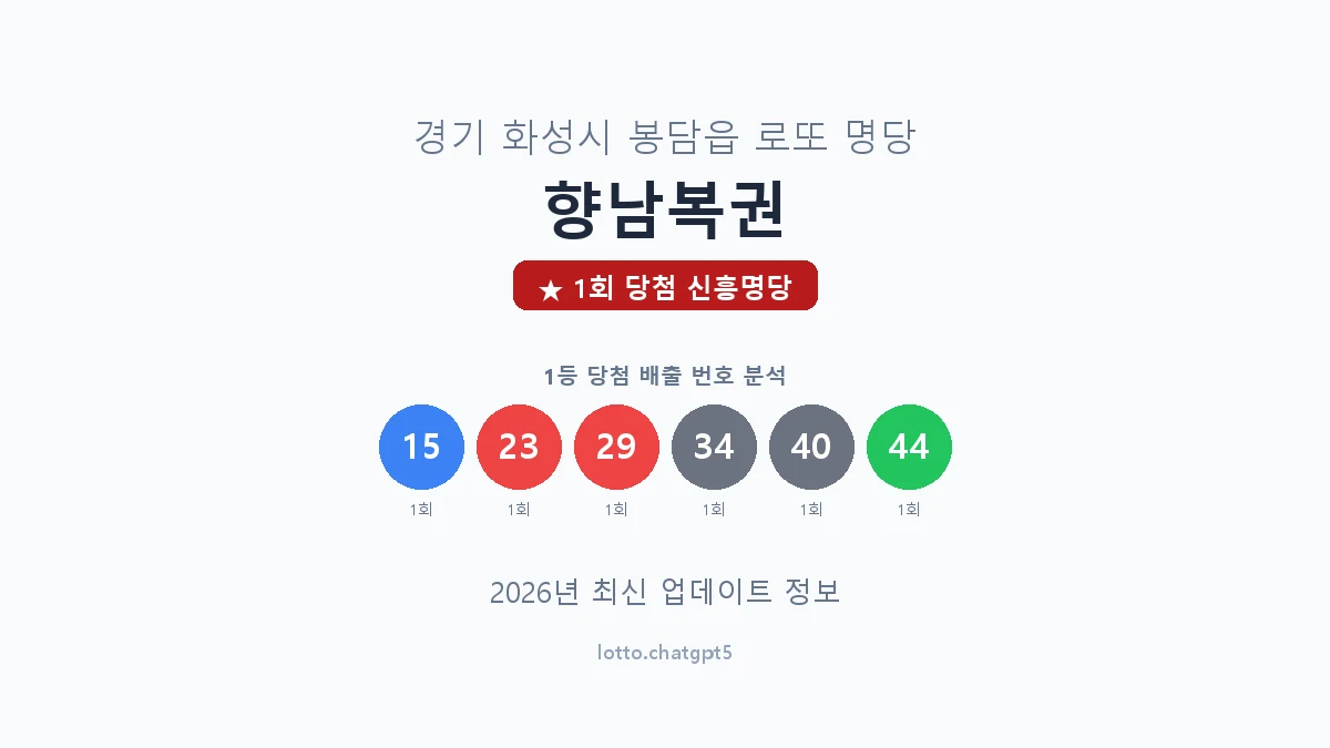 경기 화성시 봉담읍 로또 명당 향남복권 1등 1회 배출 판매점 썸네일