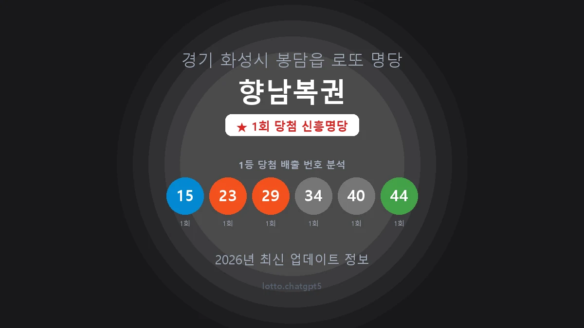 경기 화성시 봉담읍 로또 명당 향남복권 1등 1회 배출 판매점 썸네일