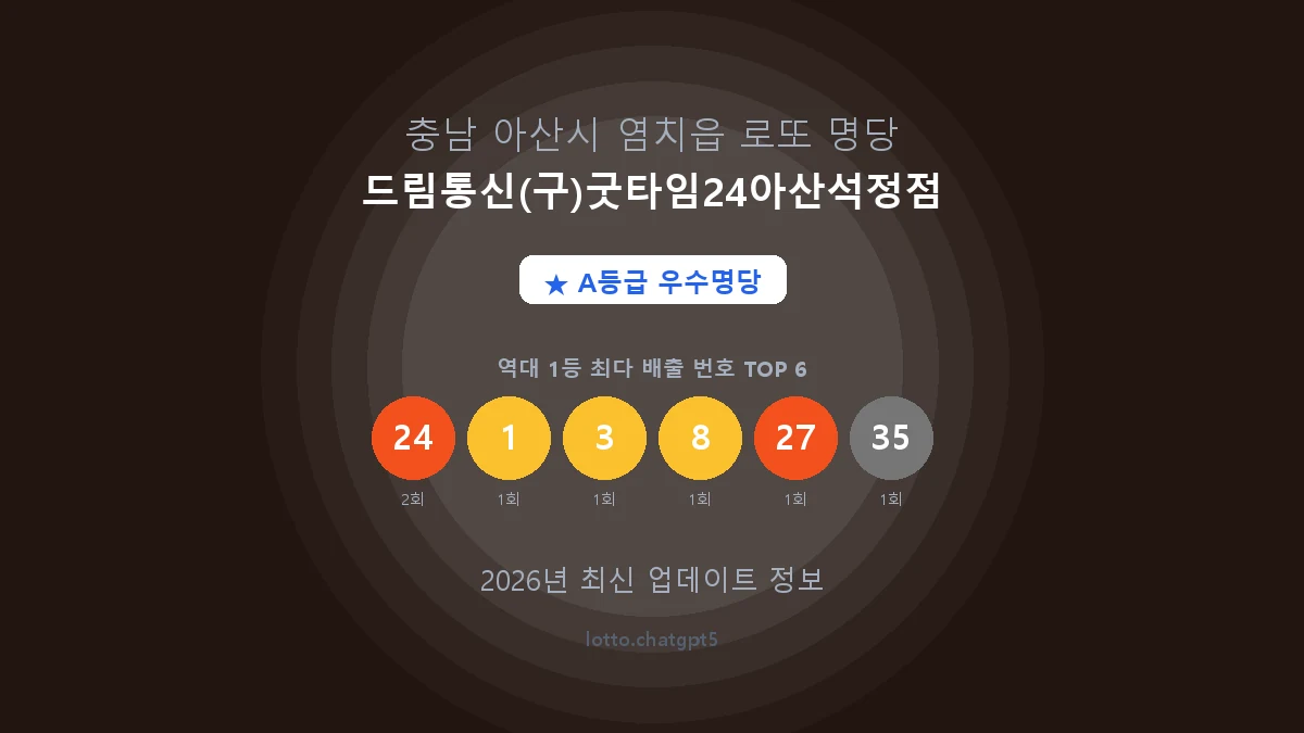 충남 아산시 염치읍 로또 명당 드림통신(구)굿타임24아산석정점 1등 2회 배출 판매점 썸네일