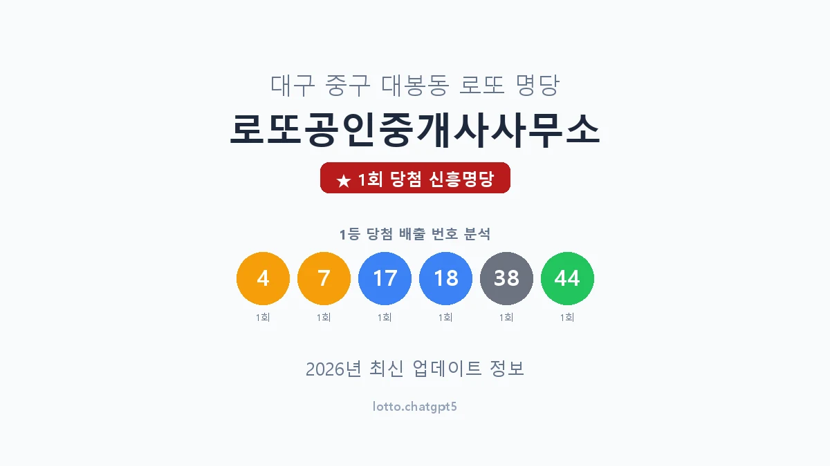 대구 중구 대봉동 로또 명당 로또공인중개사사무소 1등 1회 배출 판매점 썸네일