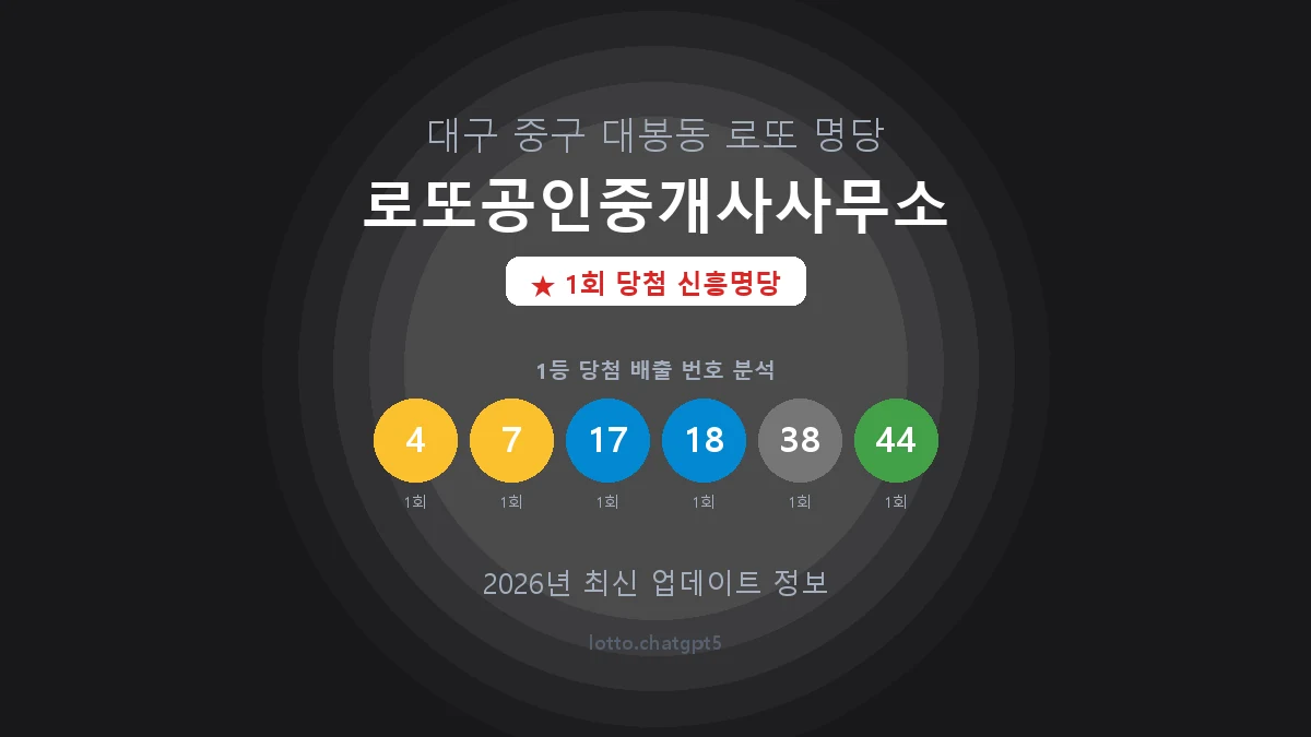 대구 중구 대봉동 로또 명당 로또공인중개사사무소 1등 1회 배출 판매점 썸네일