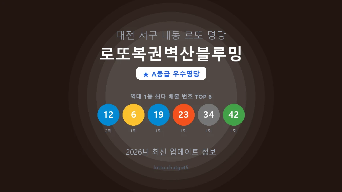 대전 서구 내동 로또 명당 로또복권벽산블루밍 1등 2회 배출 판매점 썸네일