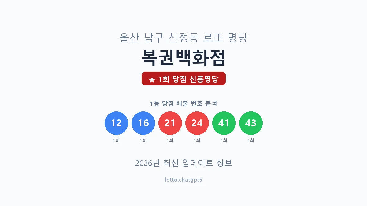 울산 남구 신정동 로또 명당 복권백화점 1등 1회 배출 판매점 썸네일