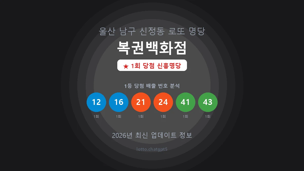 울산 남구 신정동 로또 명당 복권백화점 1등 1회 배출 판매점 썸네일