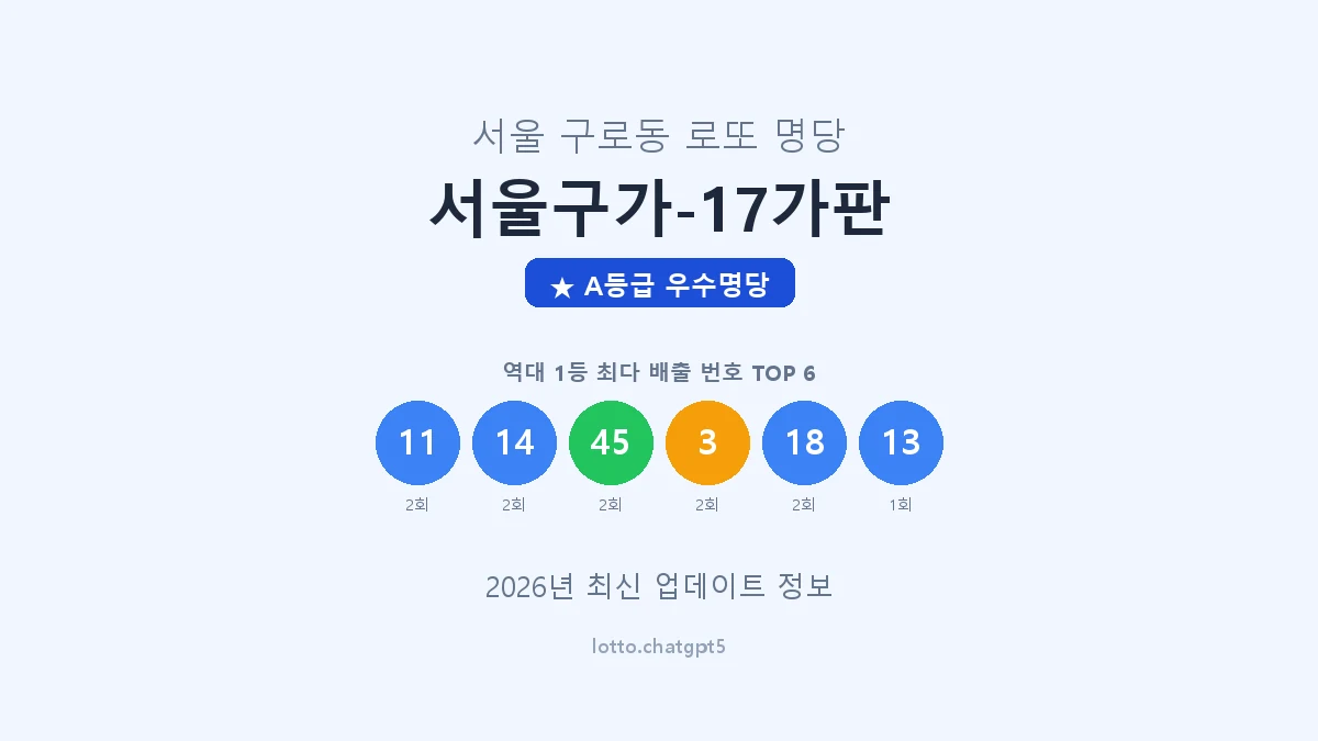 서울 구로구 구로동 로또 명당 서울구가-17가판 1등 4회 배출 판매점 썸네일