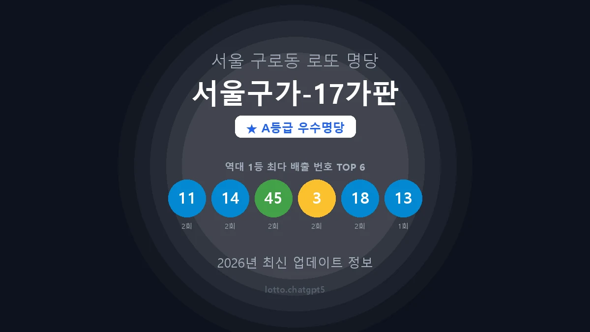 서울 구로구 구로동 로또 명당 서울구가-17가판 1등 4회 배출 판매점 썸네일