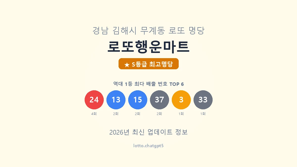 경남 김해시 무계동 로또 명당 로또행운마트 1등 6회 배출 판매점 썸네일