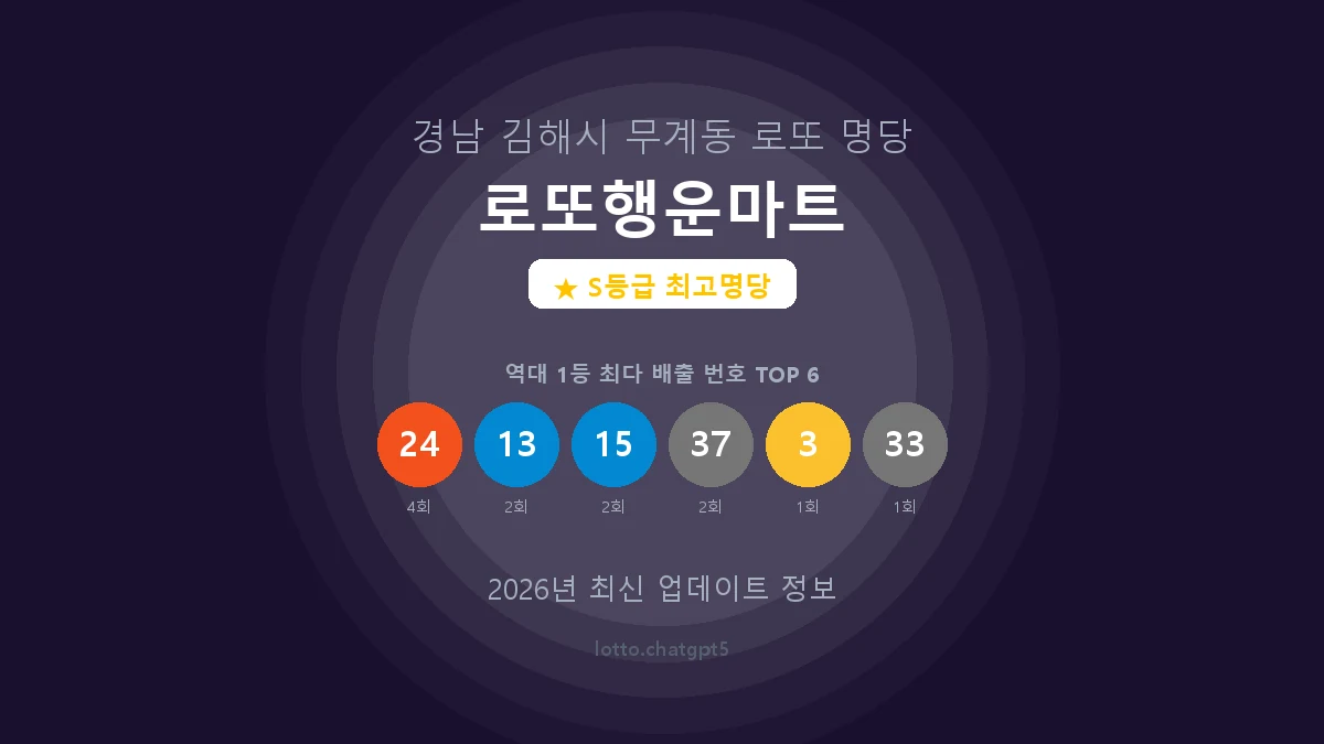 경남 김해시 무계동 로또 명당 로또행운마트 1등 6회 배출 판매점 썸네일