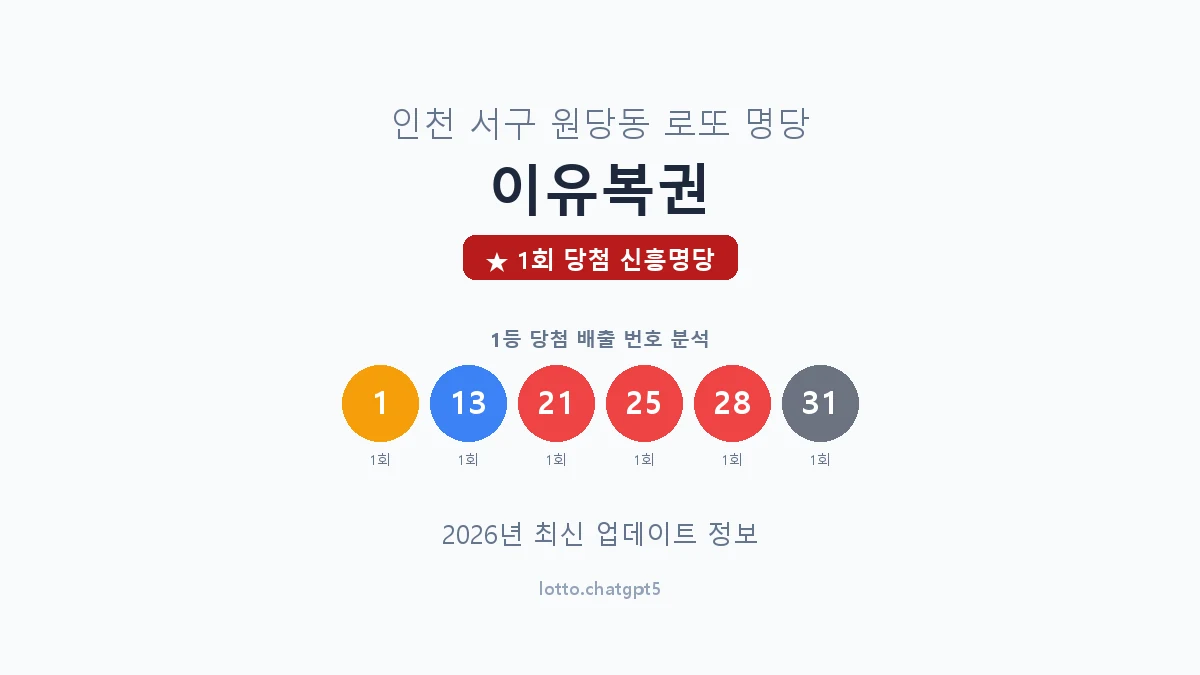 인천 서구 원당동 로또 명당 이유복권 1등 1회 배출 판매점 썸네일
