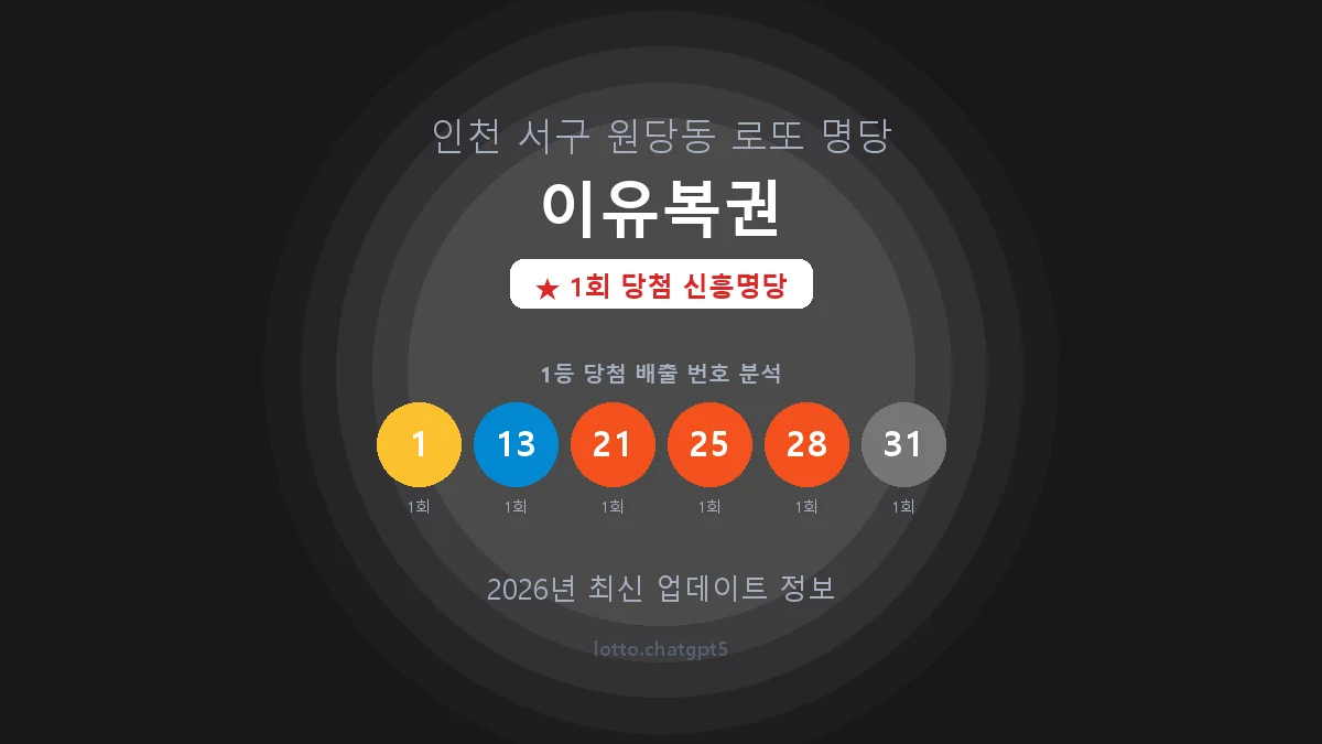 인천 서구 원당동 로또 명당 이유복권 1등 1회 배출 판매점 썸네일
