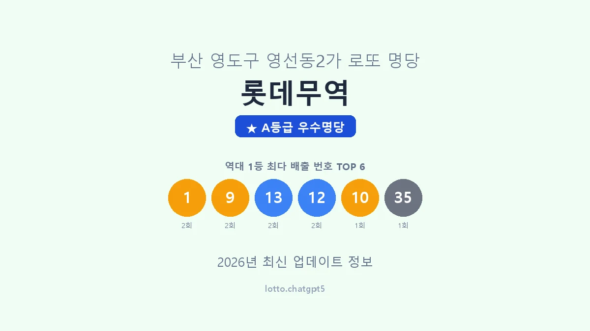 부산 영도구 영선동2가 로또 명당 롯데무역 1등 4회 배출 판매점 썸네일