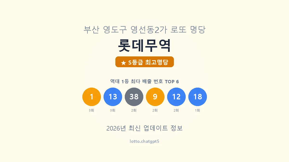 부산 영도구 영선동2가 로또 명당 롯데무역 1등 5회 배출 판매점 썸네일