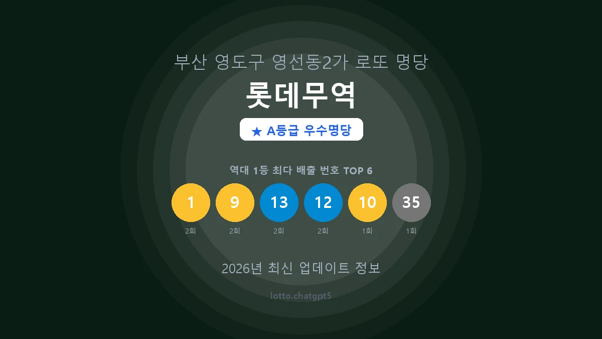 부산 영도구 영선동2가 로또 명당 롯데무역 1등 4회 배출 판매점 썸네일