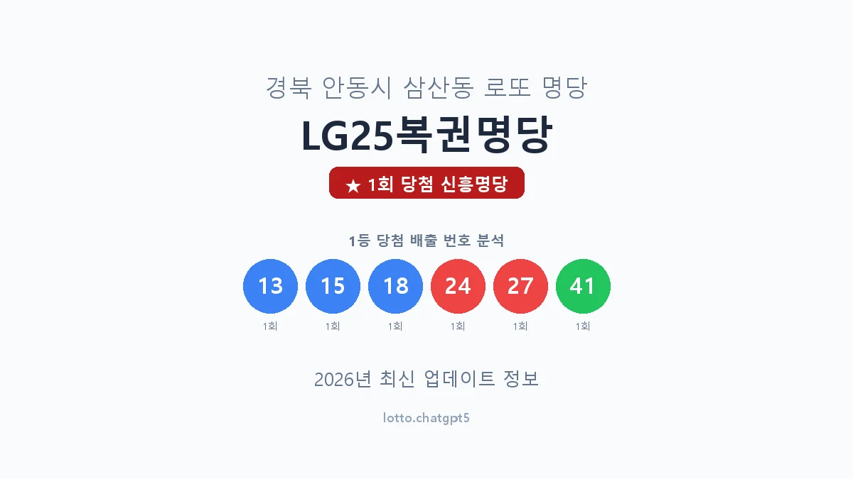 경북 안동시 삼산동 로또 명당 LG25복권명당 1등 1회 배출 판매점 썸네일