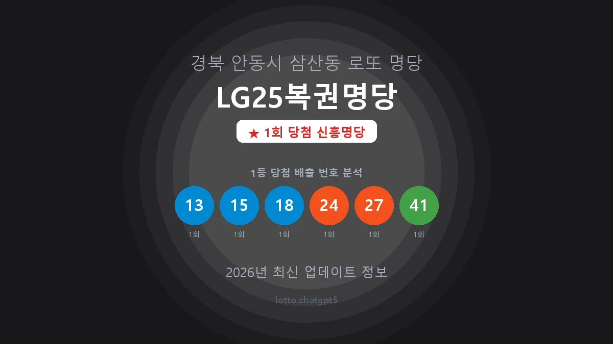 경북 안동시 삼산동 로또 명당 LG25복권명당 1등 1회 배출 판매점 썸네일
