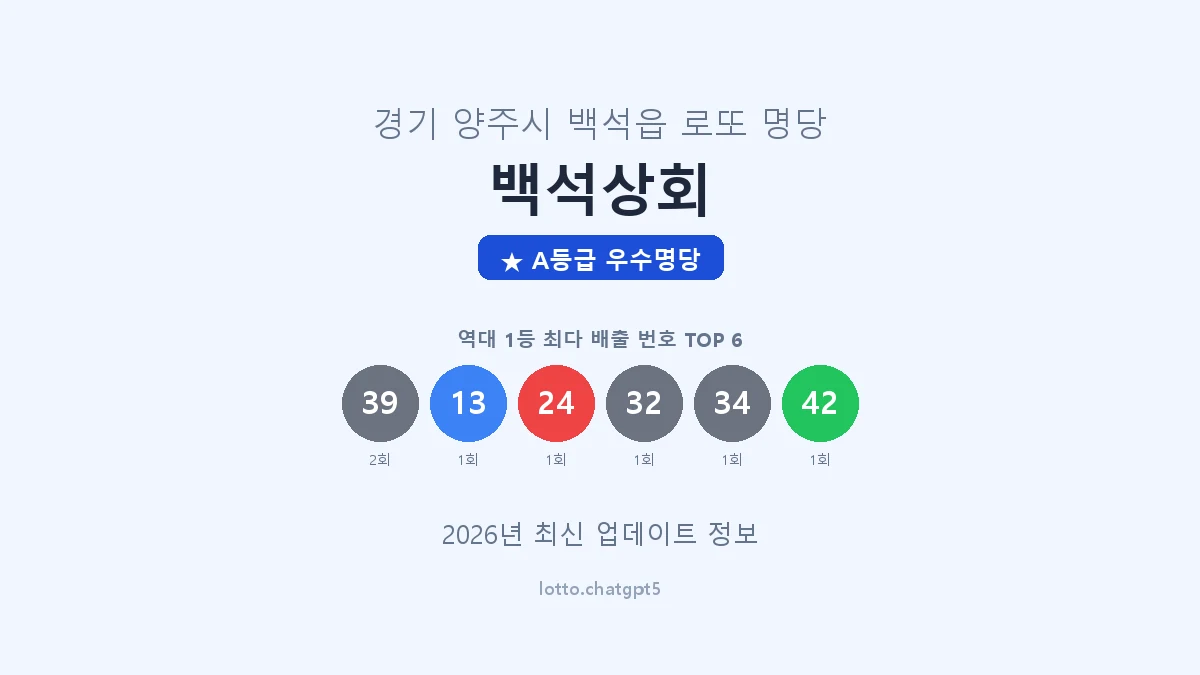 경기 양주시 백석읍 로또 명당 백석상회 1등 2회 배출 판매점 썸네일