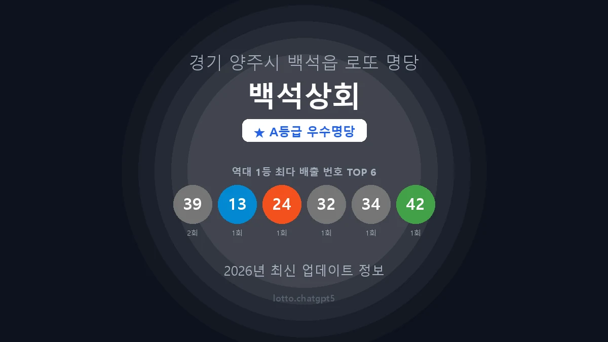 경기 양주시 백석읍 로또 명당 백석상회 1등 2회 배출 판매점 썸네일