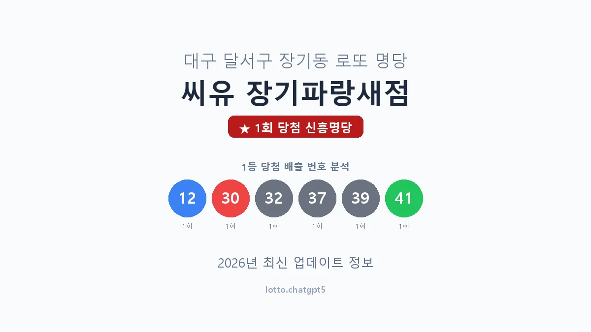 대구 달서구 장기동 로또 명당 씨유 장기파랑새점 1등 1회 배출 판매점 썸네일