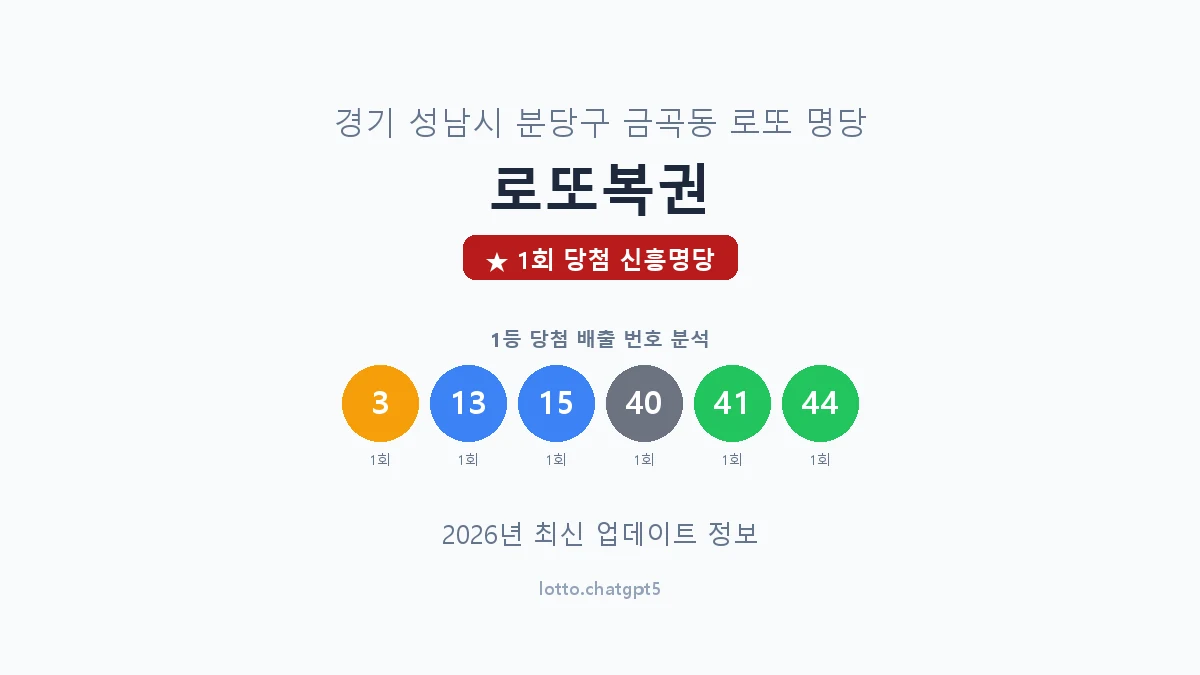 경기 성남시 금곡동 로또 명당 로또복권 1등 1회 배출 판매점 썸네일