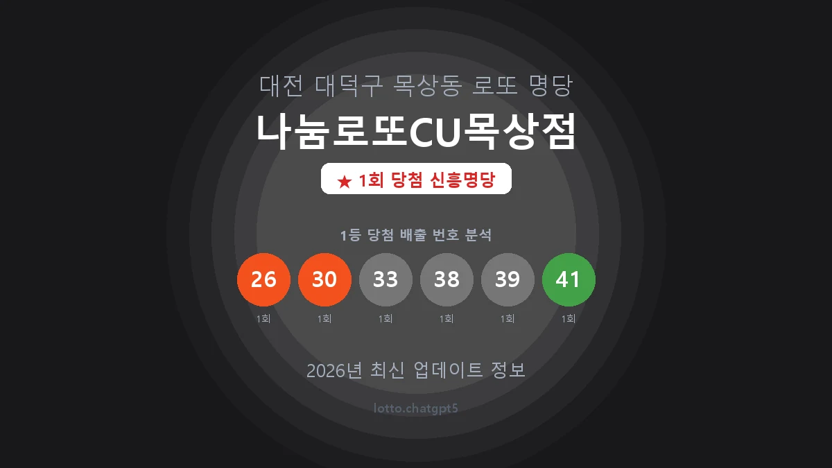 대전 대덕구 목상동 로또 명당 나눔로또CU목상점 1등 1회 배출 판매점 썸네일