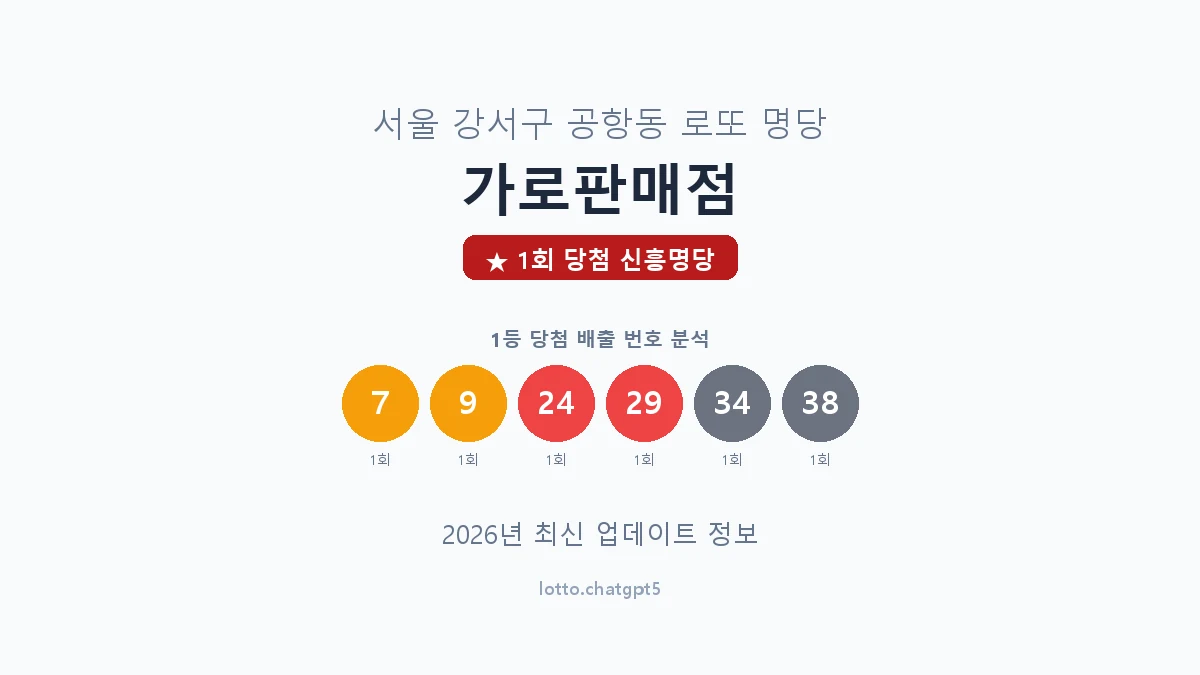 서울 강서구 공항동 로또 명당 가로판매점 1등 1회 배출 판매점 썸네일