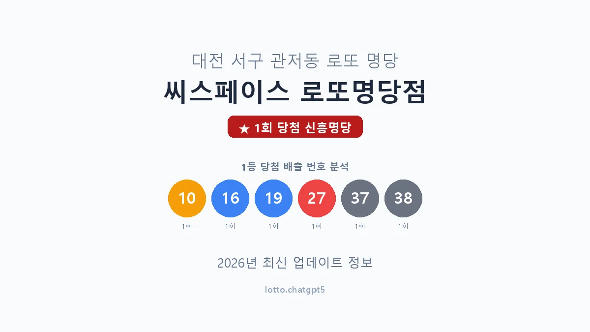 대전 서구 관저동 로또 명당 씨스페이스 로또명당점 1등 1회 배출 판매점 썸네일