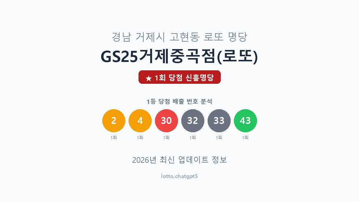 경남 거제시 고현동 로또 명당 GS25거제중곡점(로또) 1등 1회 배출 판매점 썸네일