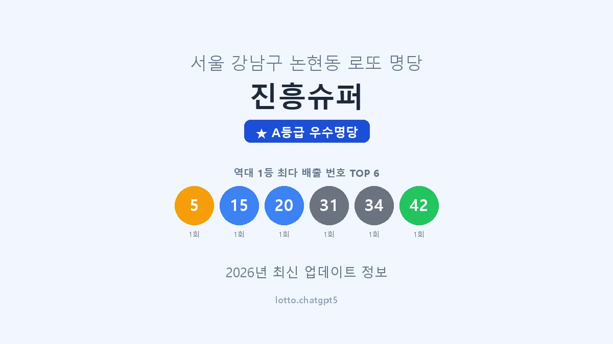 서울 강남구 논현동 로또 명당 진흥슈퍼 1등 2회 배출 판매점 썸네일