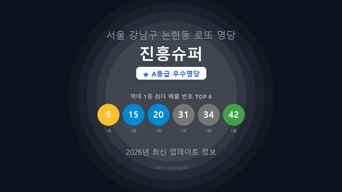 서울 강남구 논현동 로또 명당 진흥슈퍼 1등 2회 배출 판매점 썸네일