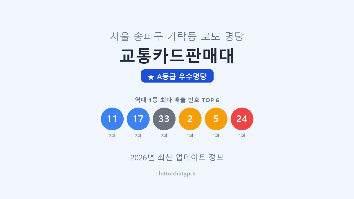 서울 송파구 가락동 로또 명당 교통카드판매대 1등 3회 배출 판매점 썸네일